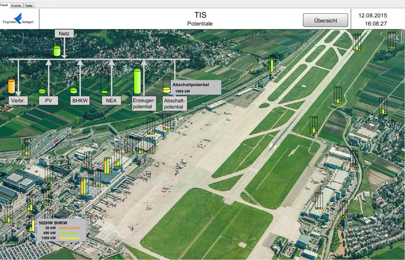 Flughafen Stuttgart fliegt mit inGmbH auf Visualisierung von